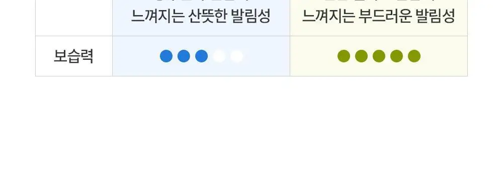 [5월 올영픽][대용량] 제로이드 수딩 크림 80ml 기획 (+50ml) 상세페이지 36